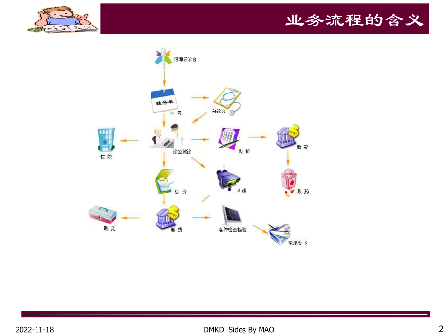 第2章-业务流程的基本概念汇总课件.ppt_第2页