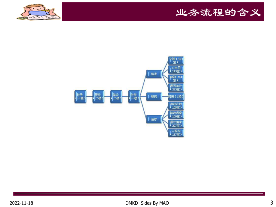 第2章-业务流程的基本概念汇总课件.ppt_第3页