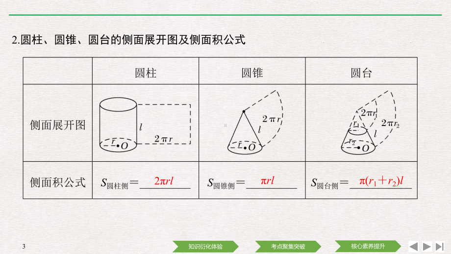 第八章-第2节-简单几何体的表面积和体积课件.pptx_第3页