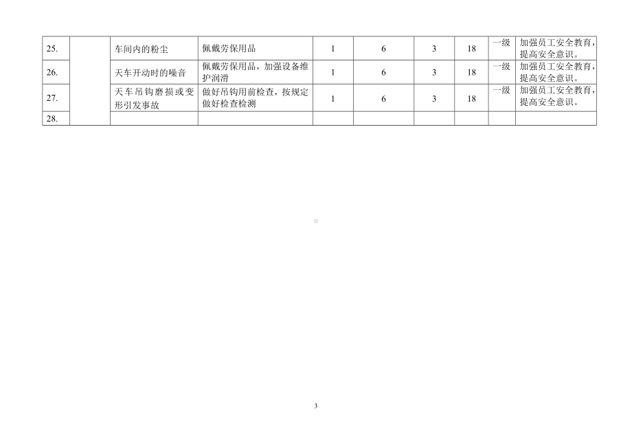 天车危险源辨识及风险评价表参考模板范本.doc_第3页