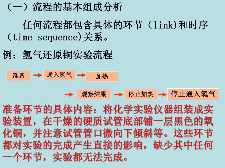 第二节-流程的组成与描述一、流程的基本组成-无论是工作流程还课件.ppt_第2页