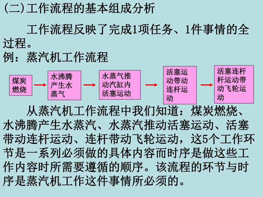 第二节-流程的组成与描述一、流程的基本组成-无论是工作流程还课件.ppt_第3页