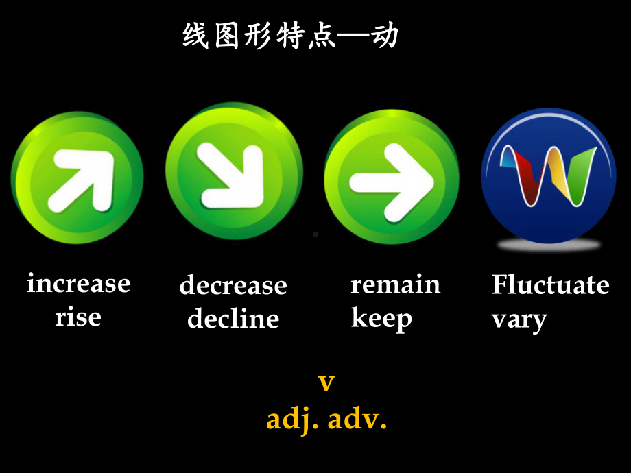 第二课Line-精选课件.pptx_第3页