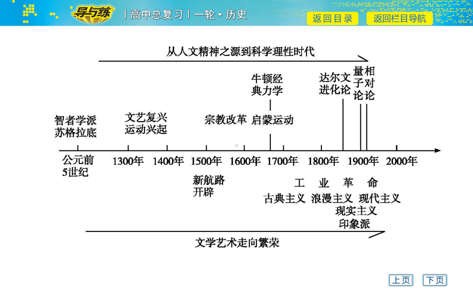 第35讲-人文思想的起源和文艺复兴课件.ppt_第2页