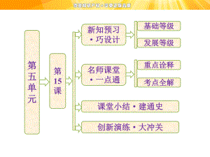 第五单元-第15课-新文化运动与马克思主义的传播课件.ppt