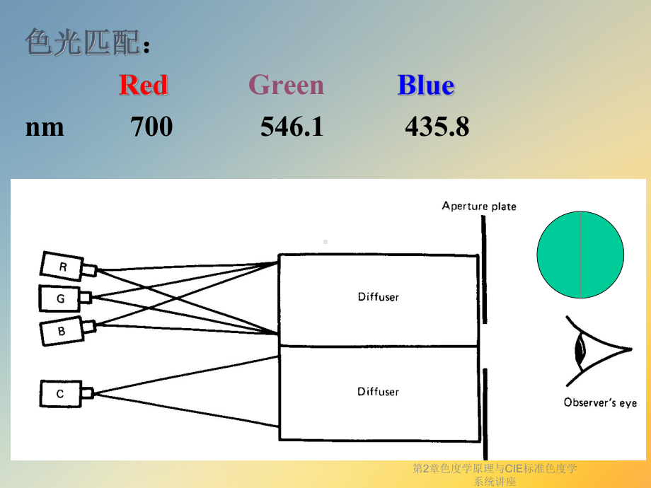 第2章色度学原理与CIE标准色度学系统讲座课件.ppt_第2页