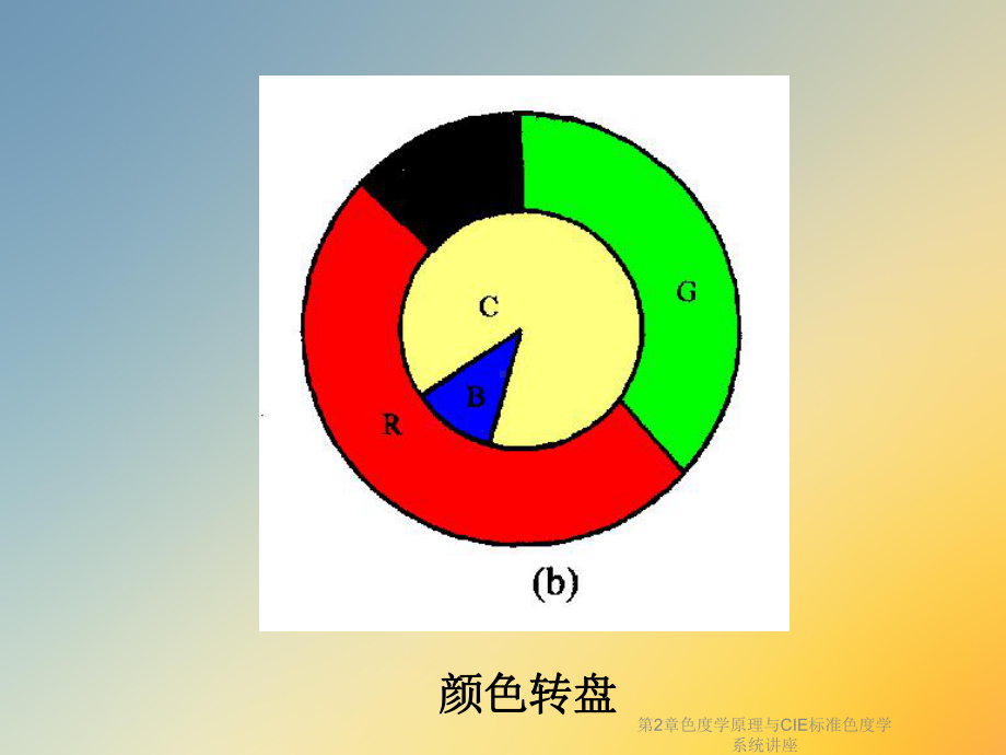 第2章色度学原理与CIE标准色度学系统讲座课件.ppt_第3页