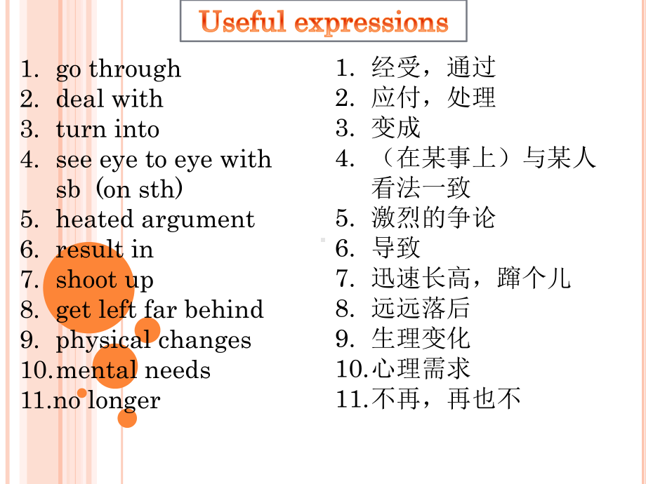 Unit 2 Language points 同步（ppt课件） -2022新牛津译林版（2020）《高中英语》必修第一册.pptx_第2页