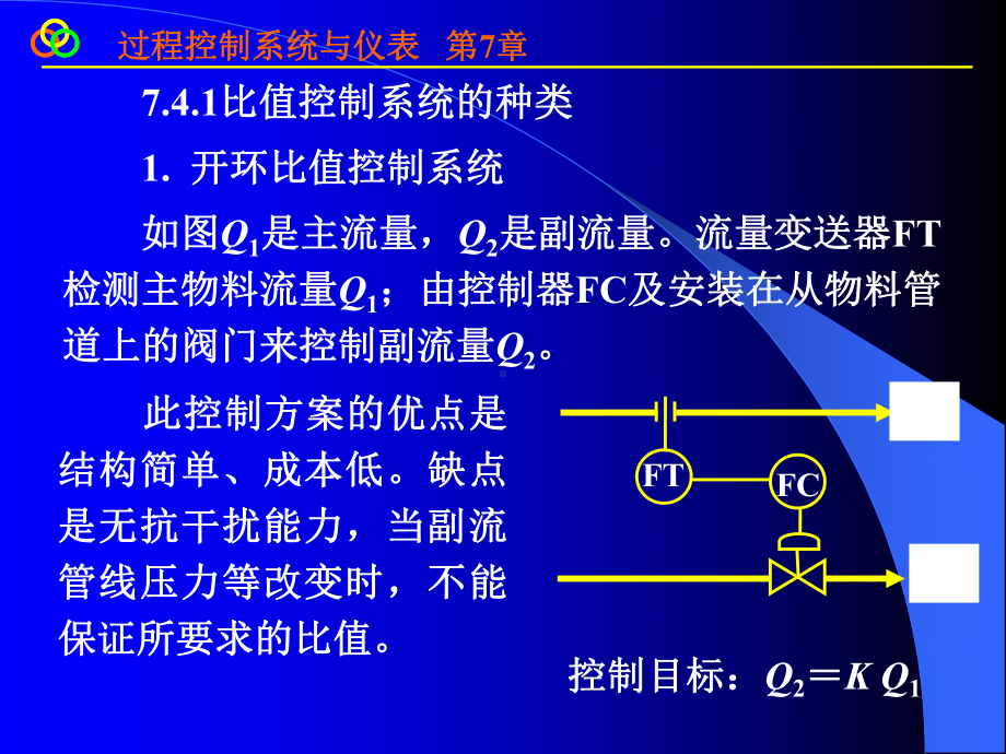 第7复杂控制系统下课件.ppt_第2页