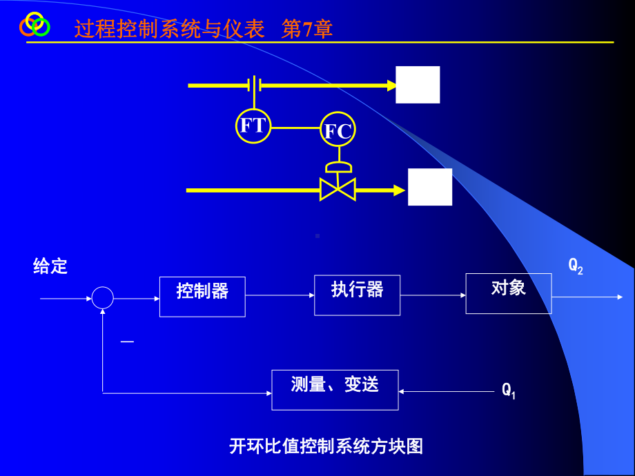 第7复杂控制系统下课件.ppt_第3页