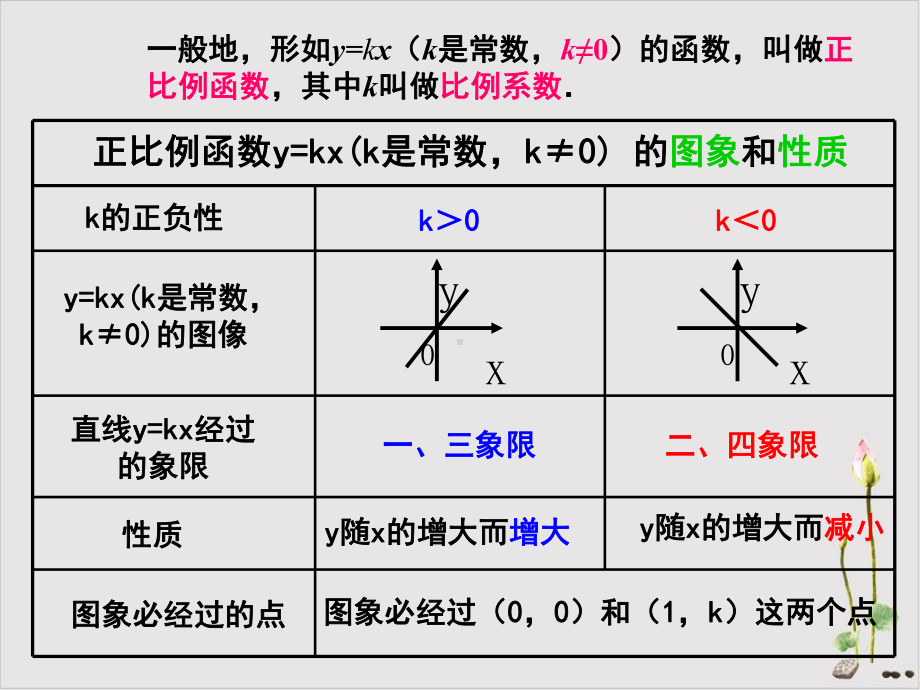 人教版《一次函数》》完美版初中数学1课件.ppt_第2页