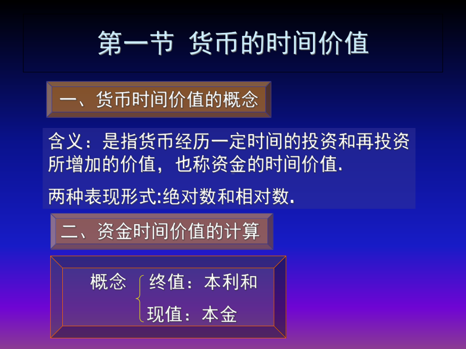 第三章财务管理的价值观念39045-课件.ppt_第2页