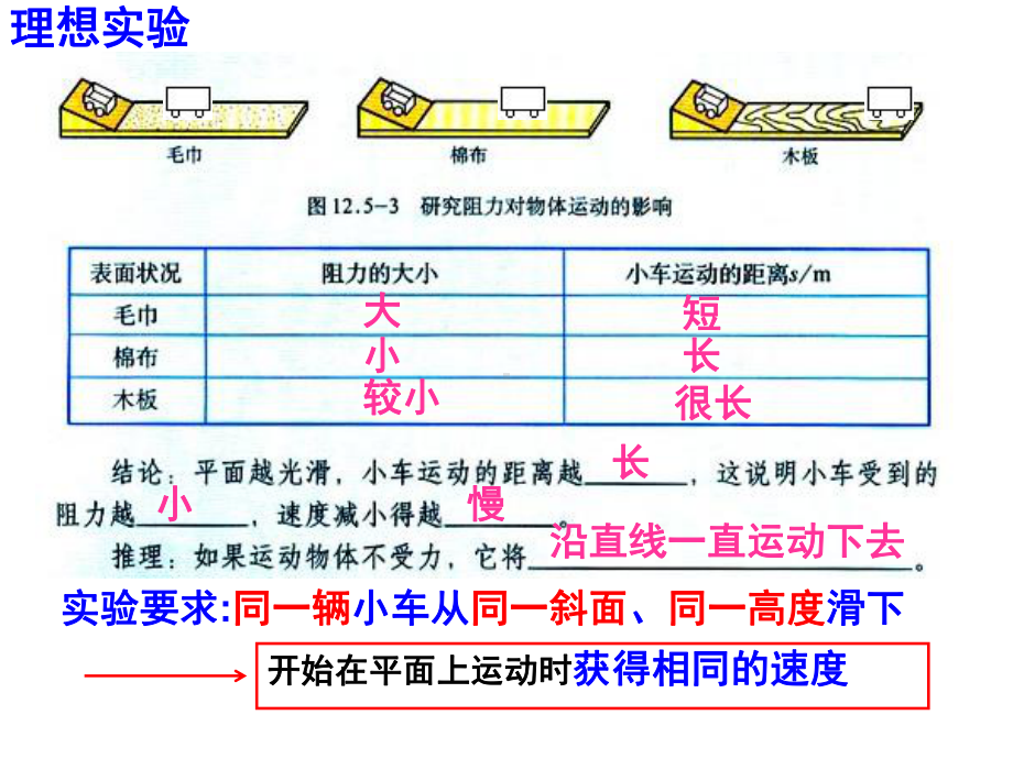 第七章-力与运动复习(共49张)课件.ppt_第3页