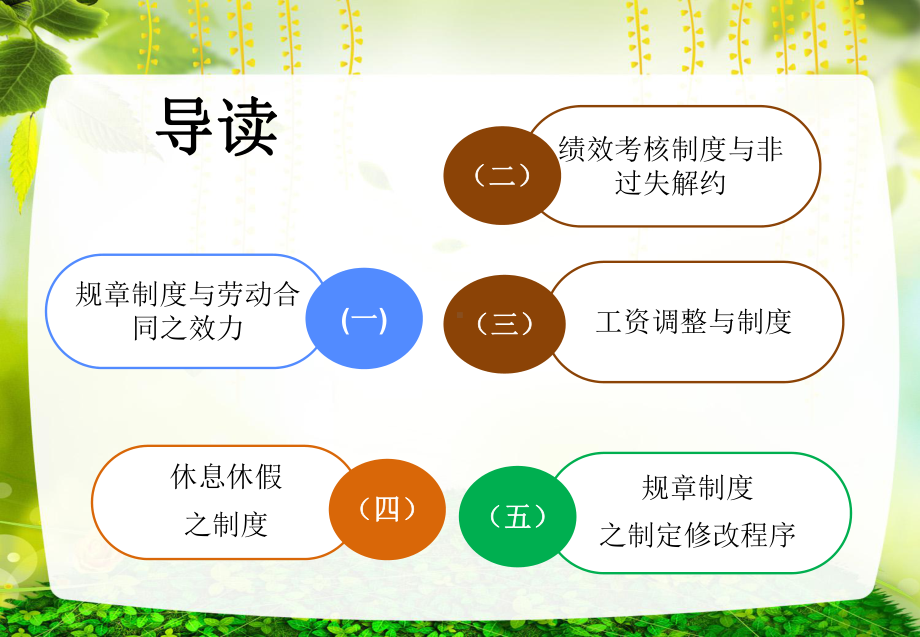 第三章员工管理与规章制度的制定课件.ppt_第2页