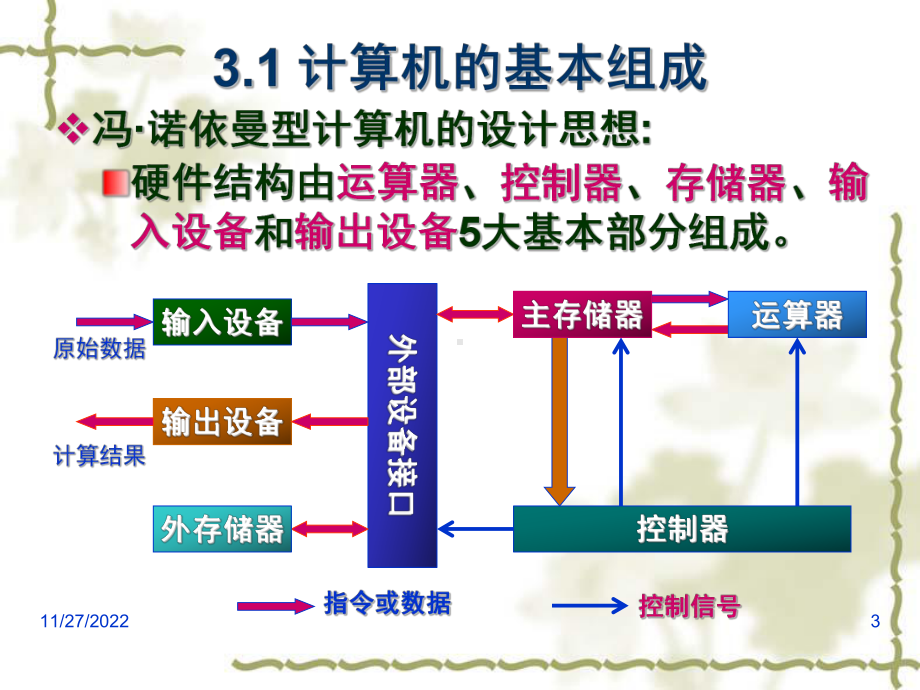 第3-章-计算机硬件基础(第45讲)课件.ppt_第3页