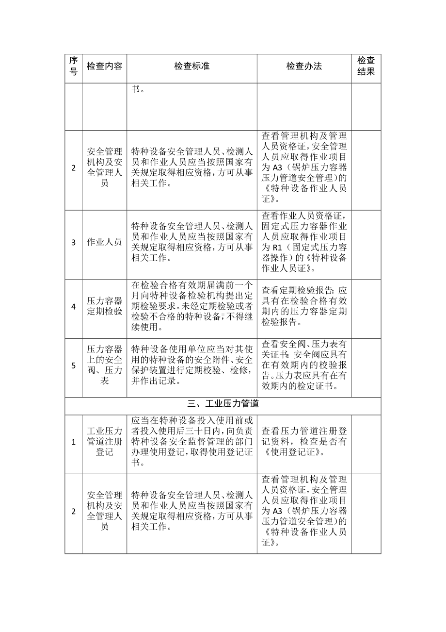 特种设备企业安全生产督导检查表参考模板范本.docx_第2页