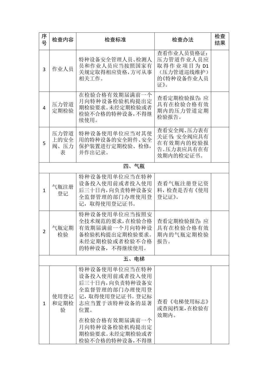 特种设备企业安全生产督导检查表参考模板范本.docx_第3页