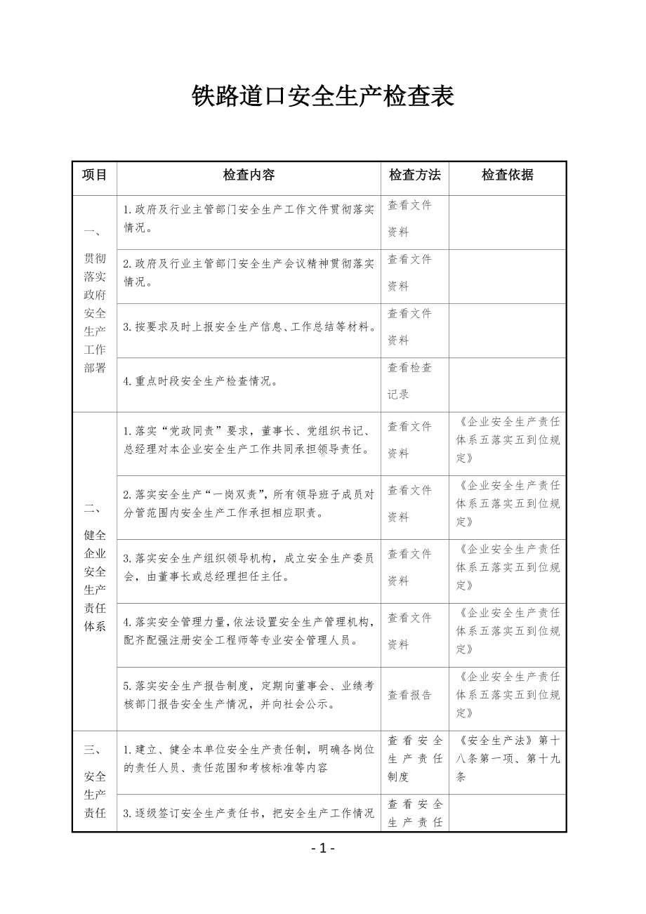 铁路道口安全生产检查表参考模板范本.docx_第1页