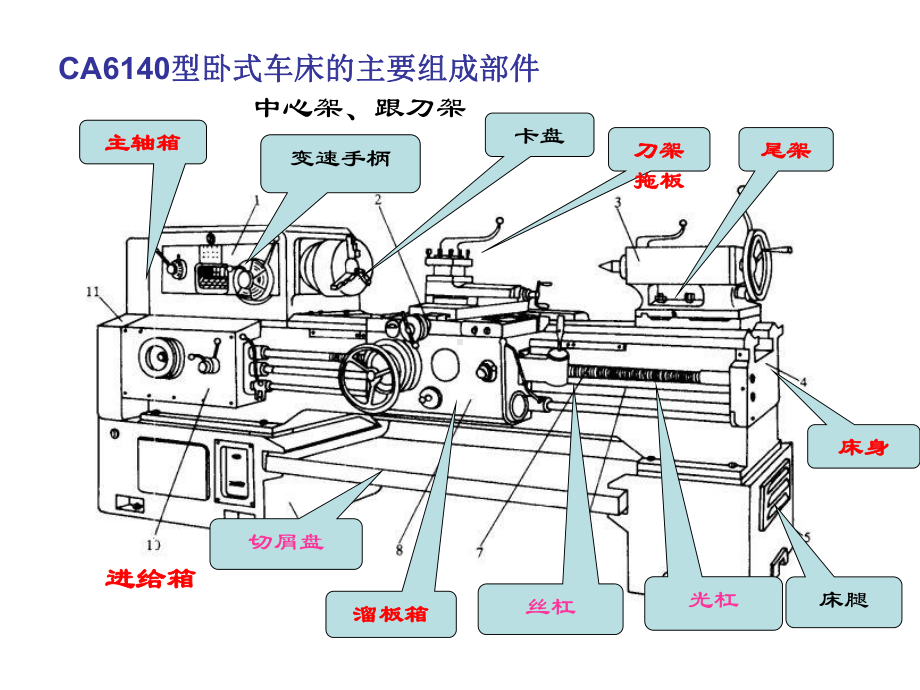 第五章-机器装配工艺过程设计讲义课件.ppt_第3页