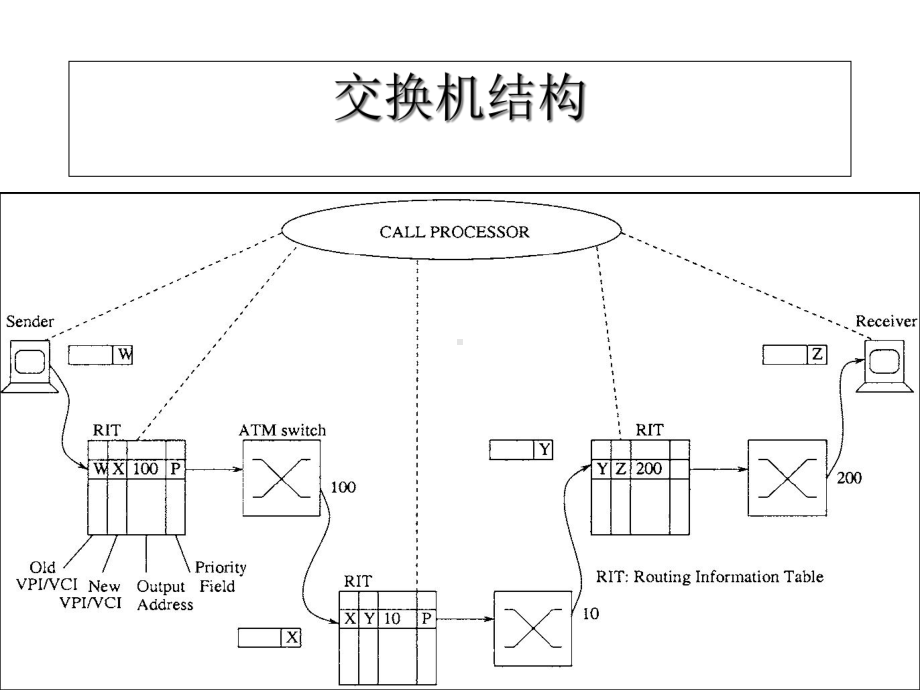 第三部分(交换1)课件.ppt_第3页