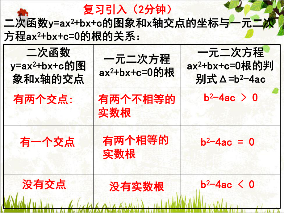 人教版《二次函数与一元二次方程》课件.ppt_第2页