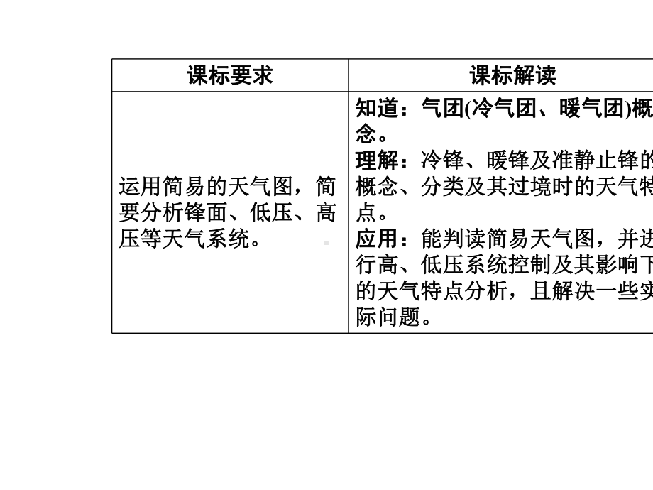 第二章第一节第5课时常见的天气系统课件.ppt_第3页