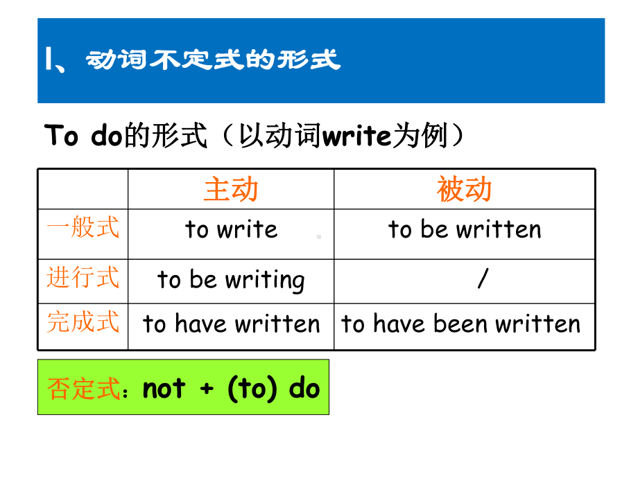 Unit 1 Lesson 1 Lifestyles Grammar 语法动词不定式（ppt课件）-2022新北师大版（2019）《高中英语》必修第一册.pptx_第2页