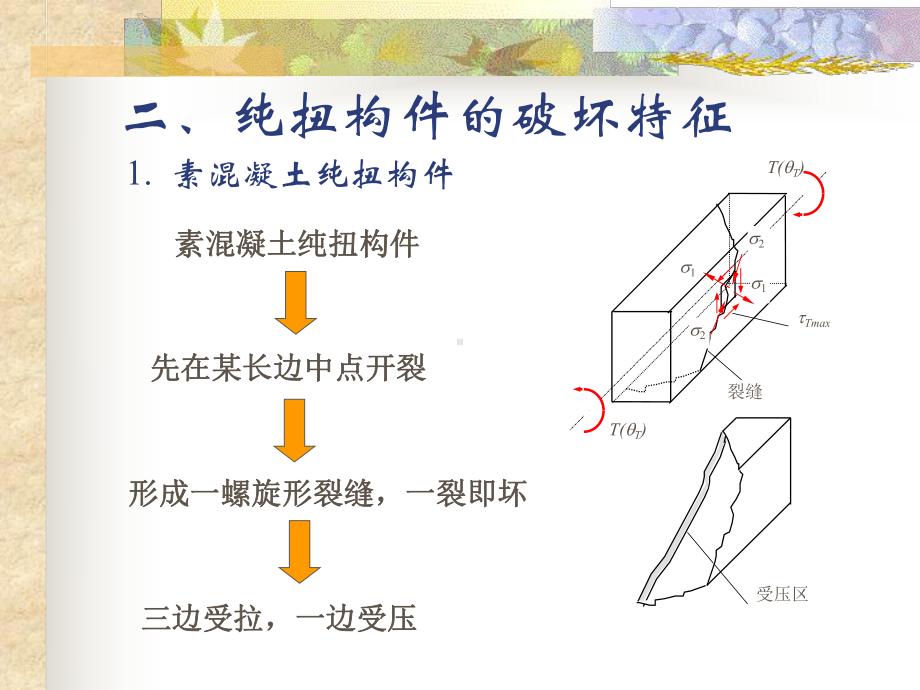 第8章-构件扭曲截面性能-混凝土结构基本(设计)原理-教学课件-.ppt_第3页