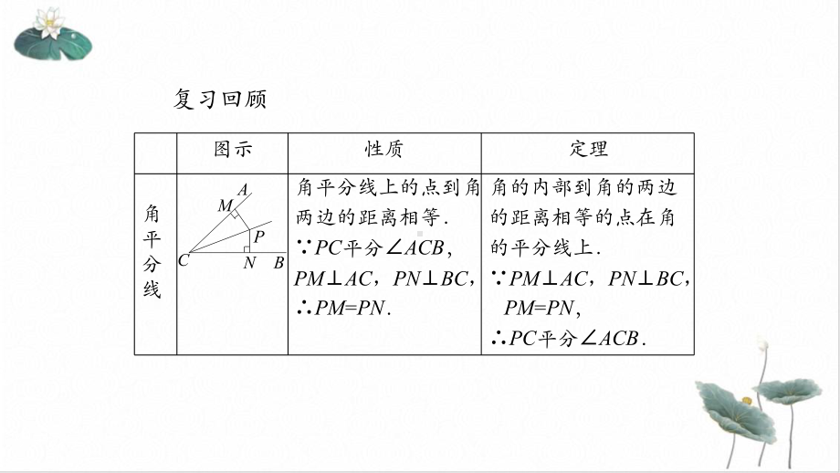 人教版《线段的垂直平分线的性质》3课件.pptx_第2页