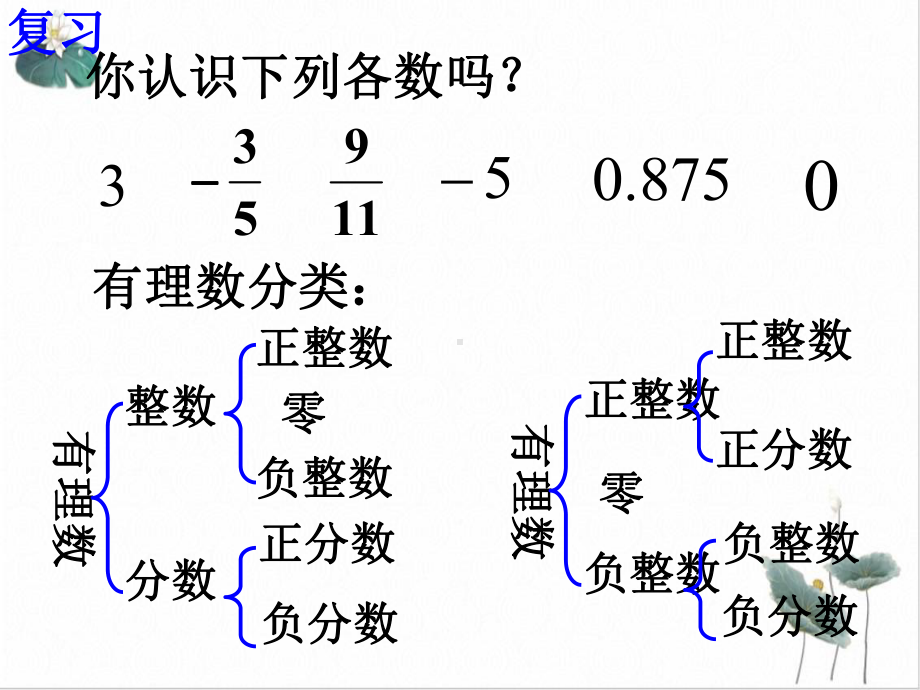 人教版《实数》完美课件7.ppt_第3页