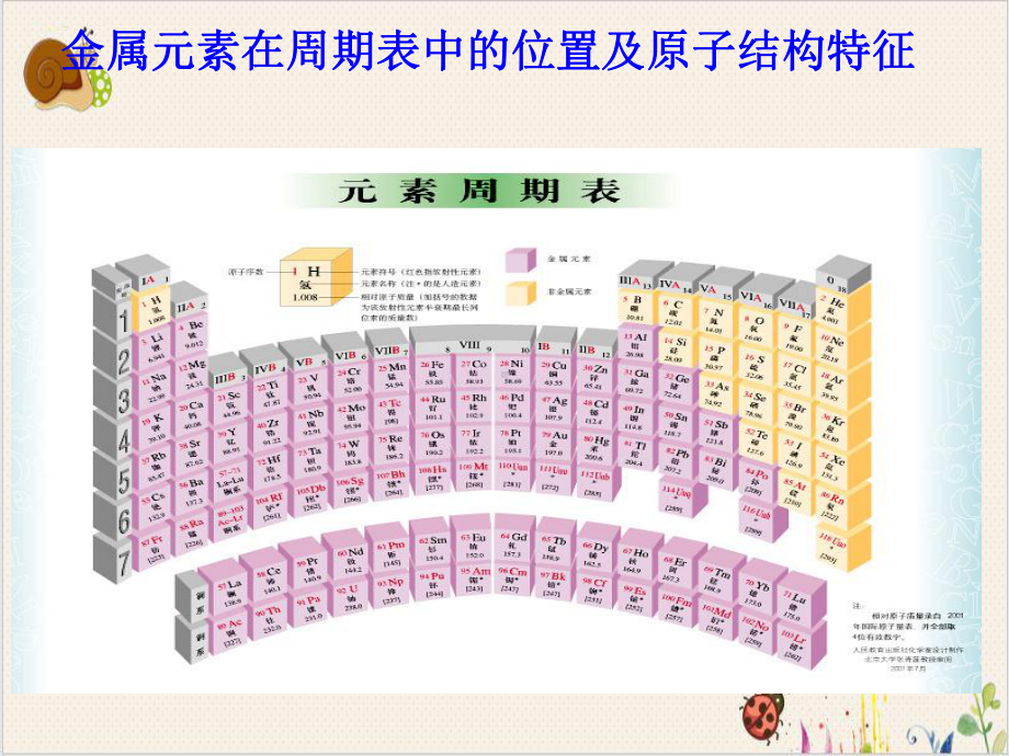 人教版化学选修三金属晶体课件.ppt_第3页