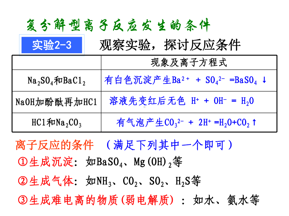 第三课时离子反应条件及离子共存课件.ppt_第2页