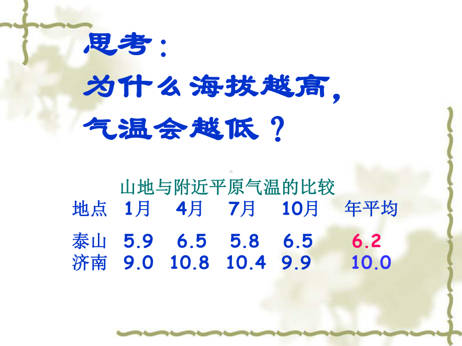 第二章-地球上的大气第一节-冷热不均引起的大气运动课件1(共38张).ppt_第3页