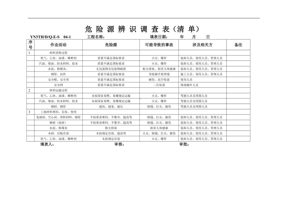 危险源辨识与评价表及重大危险源清单参考模板范本.doc_第3页