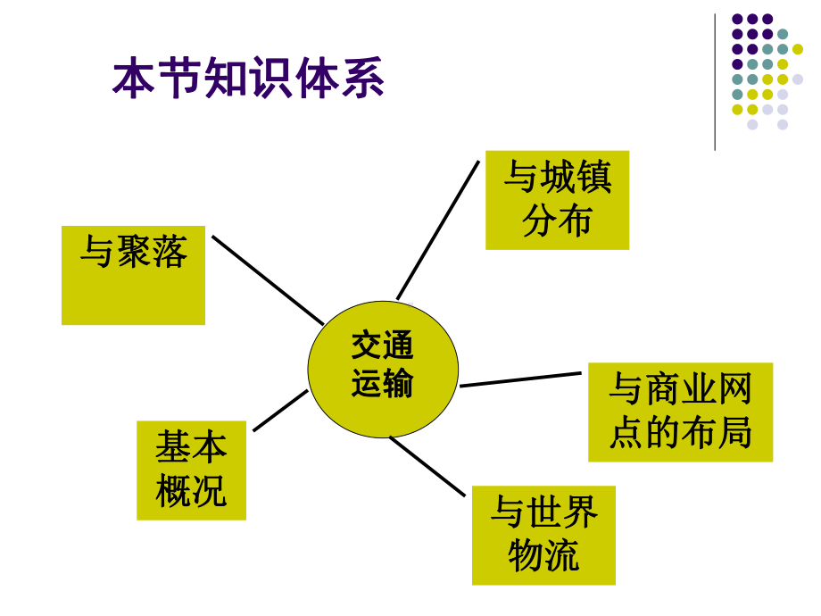 第三章第四节交通运输布局对区域发展及世界物流的影响课件.ppt_第3页