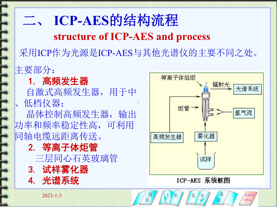 第3节-等离子体发射光谱仪-20张课件.ppt_第3页