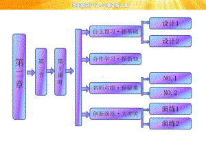 第二章-第二节-第2课时-蛋白质和核酸课件.ppt