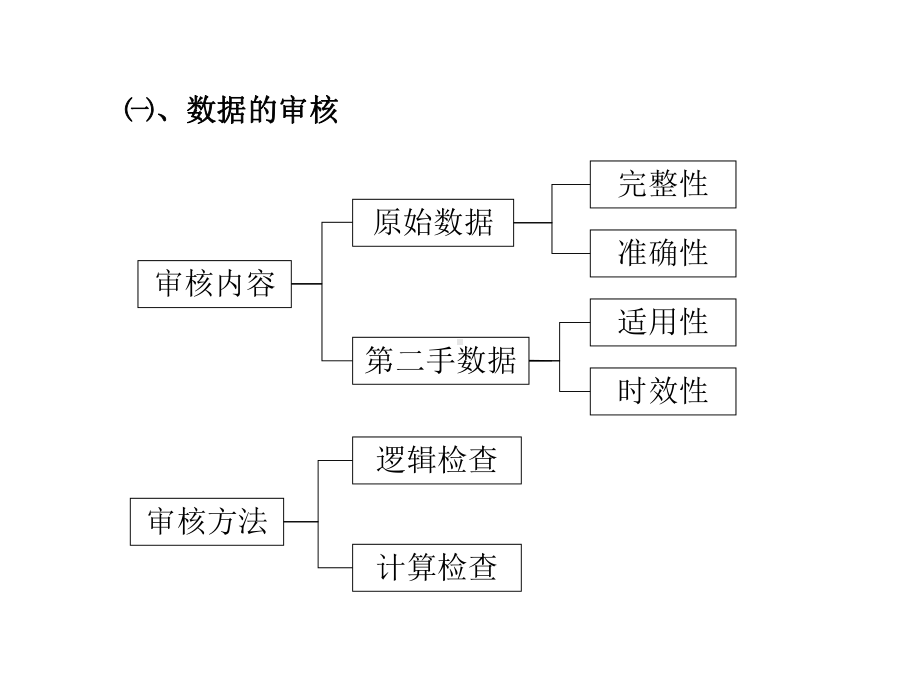 第三章-统计数据的整理与显示课件.ppt_第3页