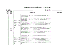 危化品生产企业执法人员检查表参考模板范本.doc