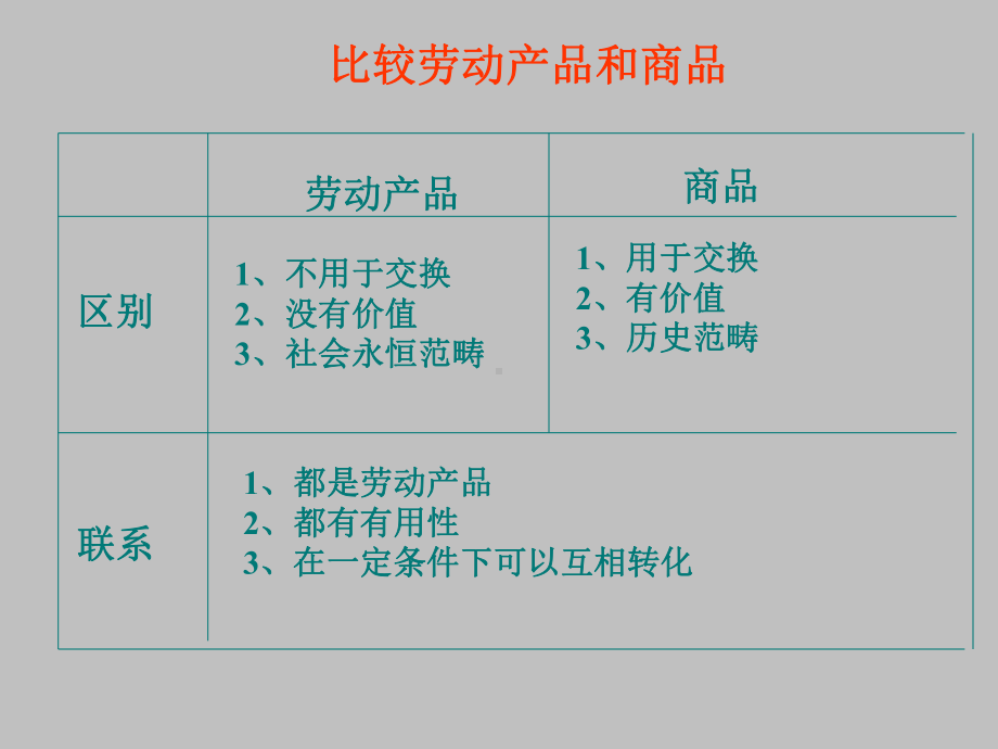 第一课-商品和商品经济课件.ppt_第2页