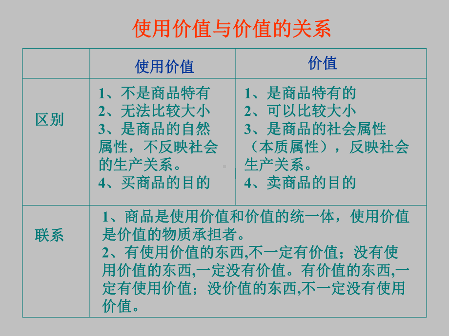 第一课-商品和商品经济课件.ppt_第3页