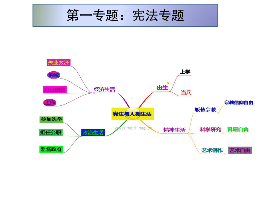 第一专题：宪法专题课件.pptx_第1页