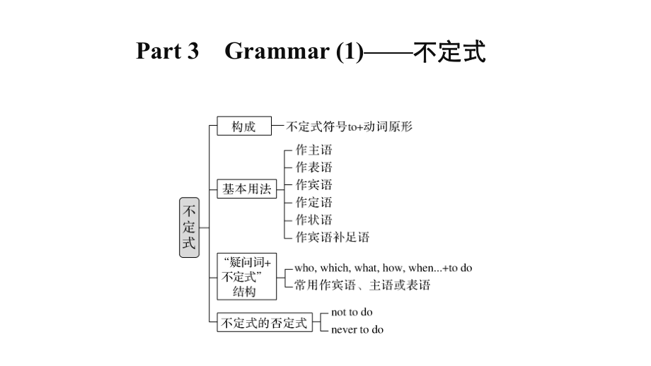 Unit 1Lesson 1 Grammar（ppt课件）-2022新北师大版（2019）《高中英语》必修第一册.pptx_第1页