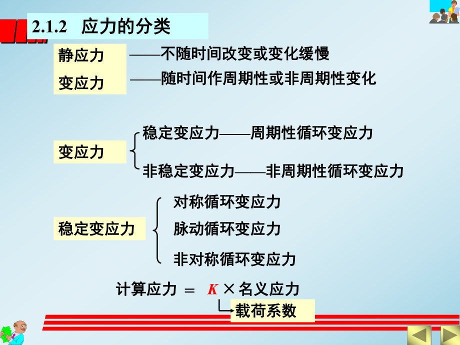 第2章--机械零件的工作能力与计算准则课件.ppt_第2页