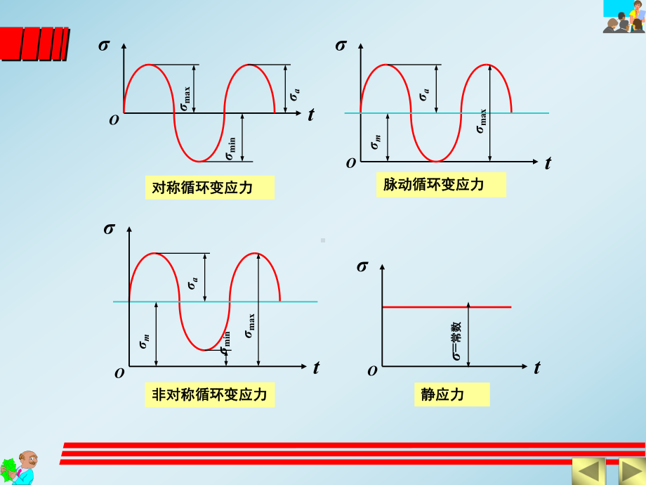 第2章--机械零件的工作能力与计算准则课件.ppt_第3页