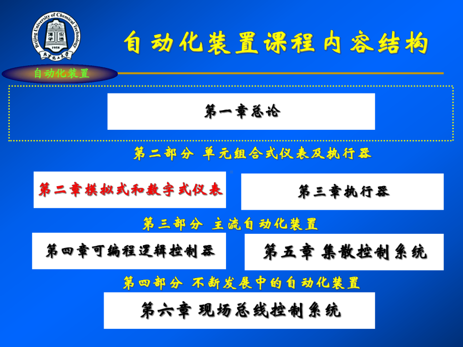 第二章模拟式和数字式仪表教材课件.ppt_第2页