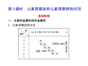 第3课时-元素周期表和元素周期律的应用(39张)课件.ppt