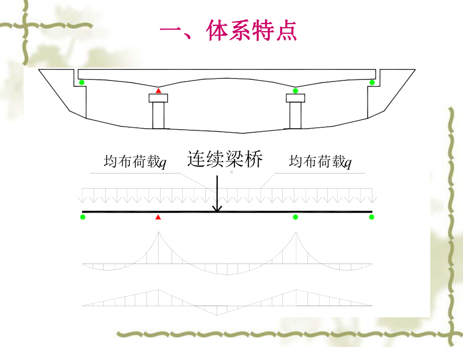 第五章-连续梁桥的设计与计算课件.pptx_第2页