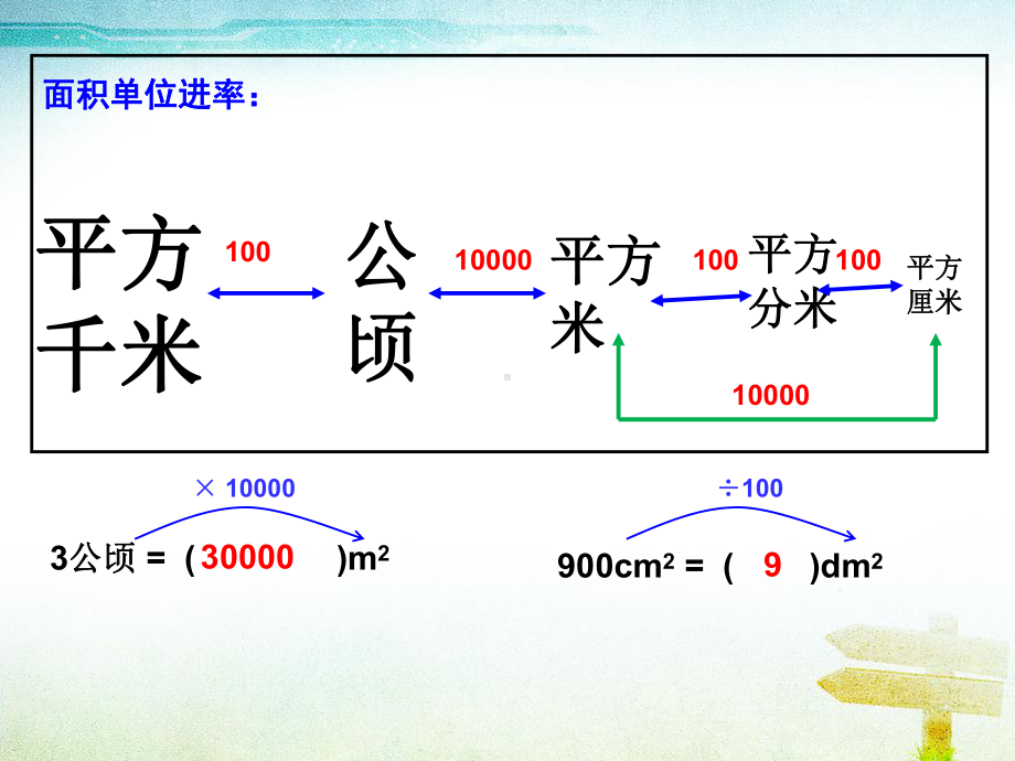 人教版《小数与单位换算》优质课件4.ppt_第3页