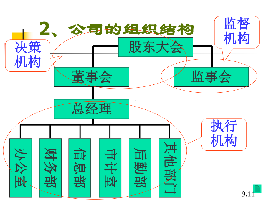 第五课企业与劳动者0910课件.ppt_第2页